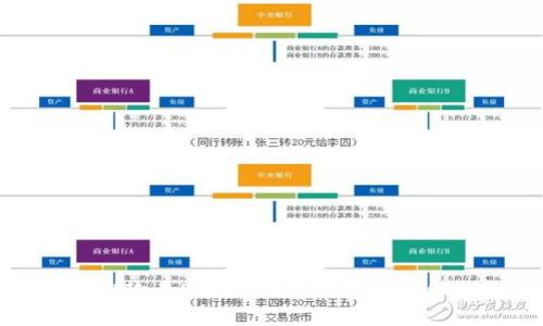 bolaot欧易U提现到TP钱包的详细指南